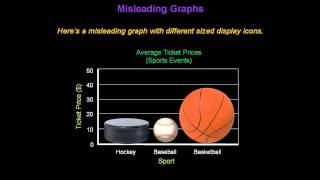 Identifying Misleading Graphs  Konst Math [upl. by Ennaimaj]