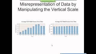 Elementary Statistics Graphical Misrepresentations of Data [upl. by Lyman]