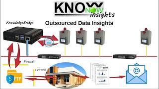 KnowNow  Step 3  Insights [upl. by Witha420]